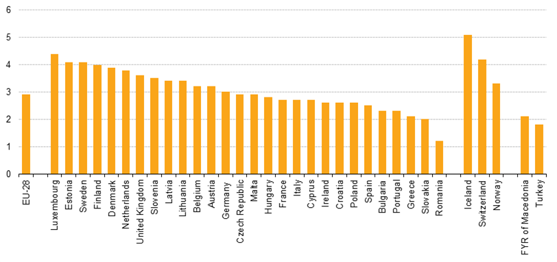 figure_1_cultural_employment_of_total_employment.png