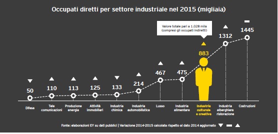 occupati_italia_creativa.jpg