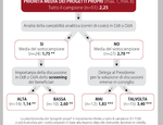 Figura 2 - Progetti propri e caratteristiche salienti di governo