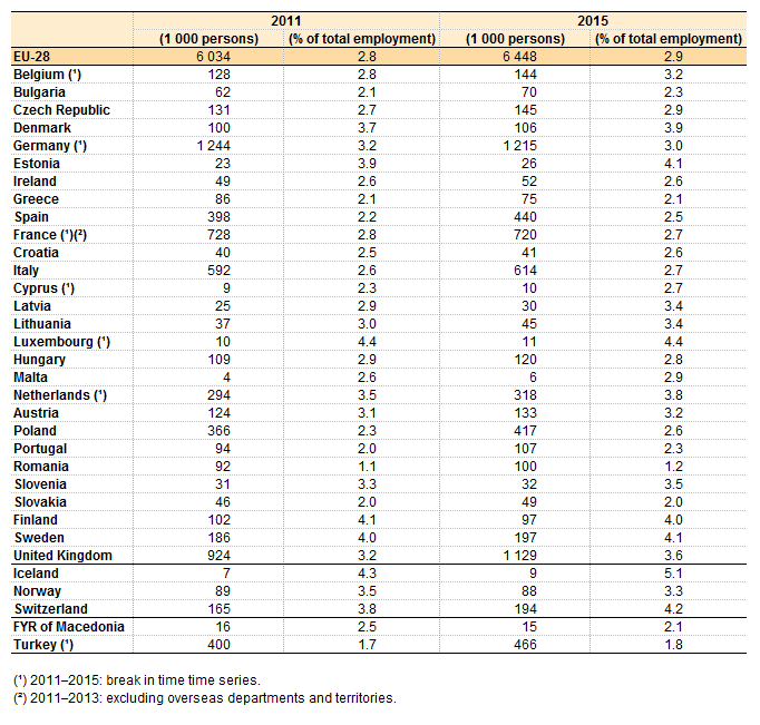 table_1_cultural_employment_over_time.png